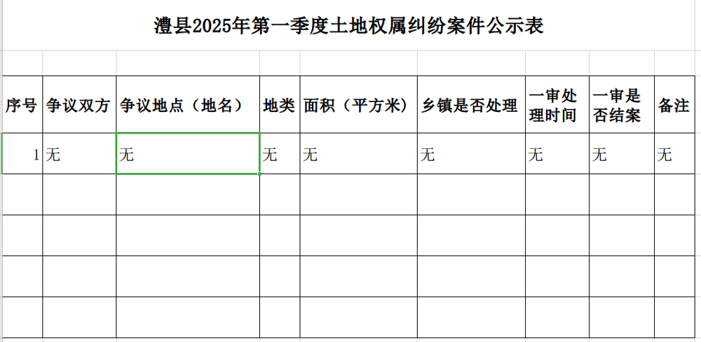 2025年第一季度澧县土地权属纠纷案件公示表