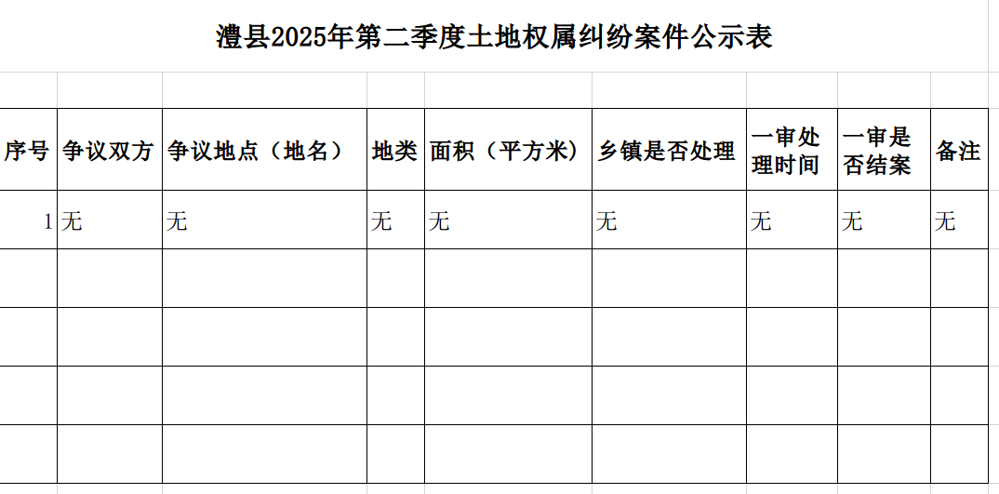 澧县2025年第二季度土地权属纠纷案件公示表