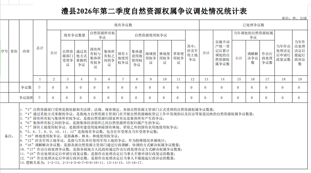 澧县2026年第二季度自然资源权属争议调处情况统计表