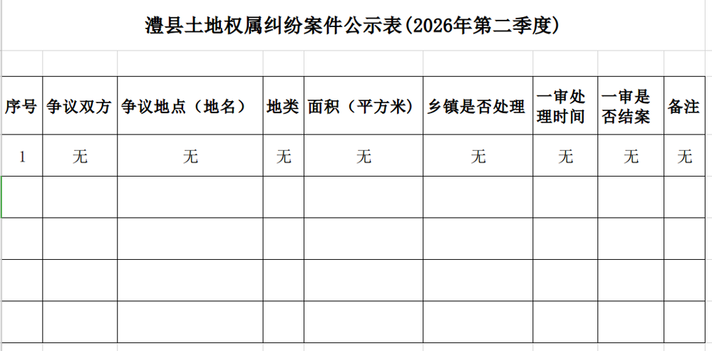 澧县土地权属纠纷案件公示表(2026年第二季度)